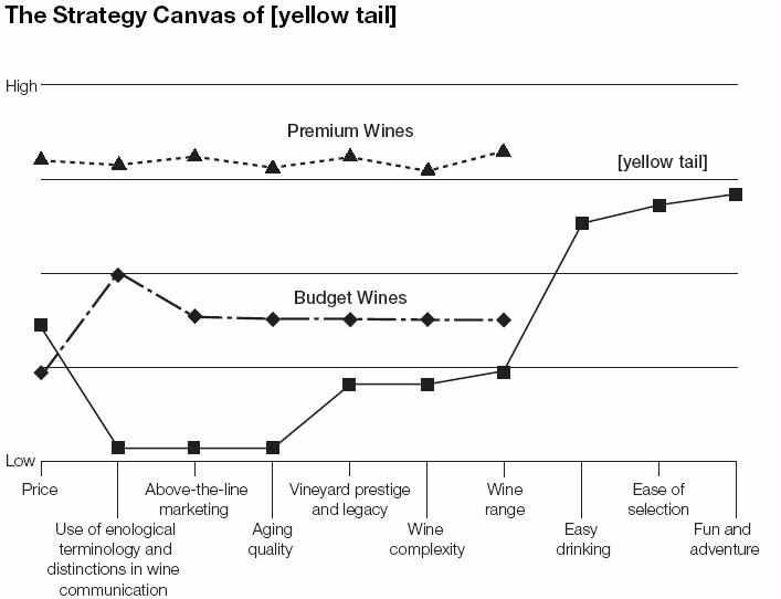 Blue Ocean Strategy วุฒิ สุขเจริญ