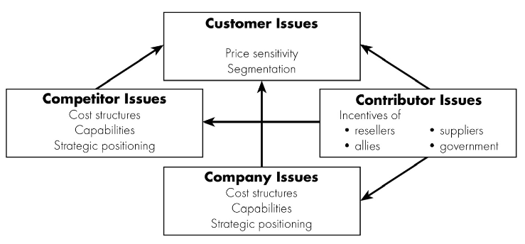 HBR on Marketing