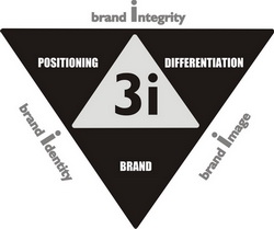 Marketing 3.0 and 3i Model