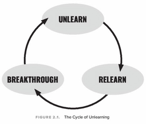 Unlearn